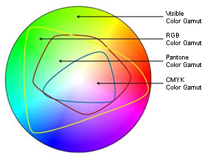 Color gamut